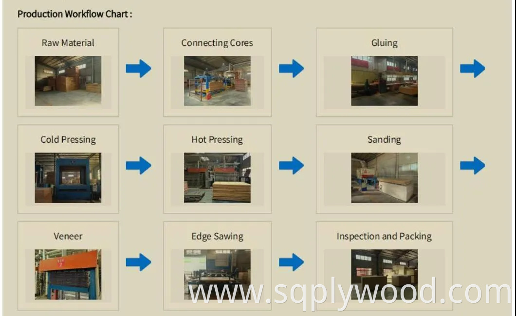 Versatile 12mm and 18mm Waterproof for Interior and Exterior Use Melamine Plywood Sheets